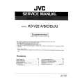 JVC KDV22 Instrukcja Serwisowa