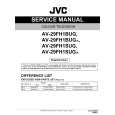 JVC AV-29FH1BUG/A Instrukcja Serwisowa