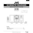 JVC UX-M5 Schematy