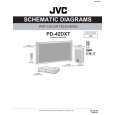 JVC PD-42DXT Schematy
