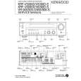 KENWOOD VR-906 Instrukcja Serwisowa