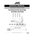 JVC TH-P7B Instrukcja Serwisowa