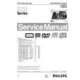 PHILIPS VAE8020 Instrukcja Serwisowa