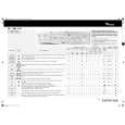 WHIRLPOOL AWM 5122 Skrócona Instrukcja Obsługi WHIRLPOOL AWM 5122 Skrócona Instrukcja Obsługi
