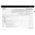 WHIRLPOOL AWM 5120 Skrócona Instrukcja Obsługi WHIRLPOOL AWM 5120 Skrócona Instrukcja Obsługi
