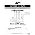 JVC TH-M603 Instrukcja Serwisowa