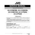JVC AV-21KM3SN Instrukcja Serwisowa
