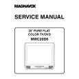 MAGNAVOX MWC20D6 Instrukcja Serwisowa
