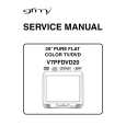 GFM V7PFDVD20 Instrukcja Serwisowa