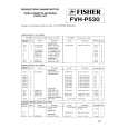 FISHER FVHP530 Instrukcja Serwisowa