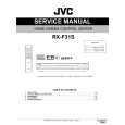 JVC RX-F31S for EB Instrukcja Serwisowa