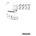 PHILIPS HD2569/20 Instrukcja Obsługi