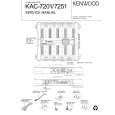 KENWOOD KAC7201 Instrukcja Serwisowa