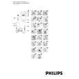 PHILIPS HP2844/02 Instrukcja Obsługi