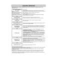 WHIRLPOOL Excellence 7781 Skrócona Instrukcja Obsługi WHIRLPOOL Excellence 7781 Skrócona Instrukcja Obsługi