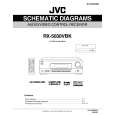 JVC RX5030VBK Instrukcja Serwisowa