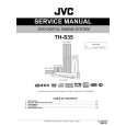 JVC TH-S35 for EE Instrukcja Serwisowa