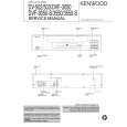 KENWOOD DV502 Instrukcja Serwisowa